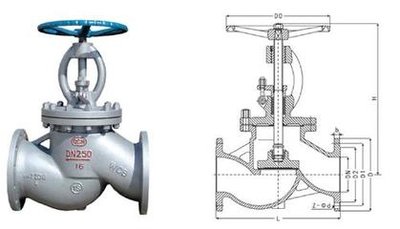 截止阀按螺纹分类有哪些？